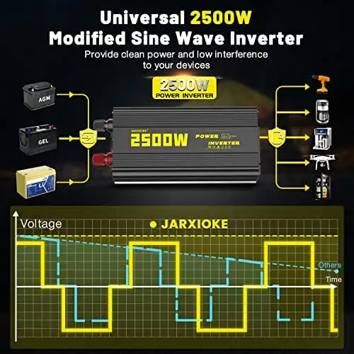 Модифицирана Синусоидална капацитет инвертор 12v постоянен ток в променлив 110/120vac (пиков) 5000 W, автомобилен Инвертор на 3 контакт с дистанционно управление . ' - ' . 1
